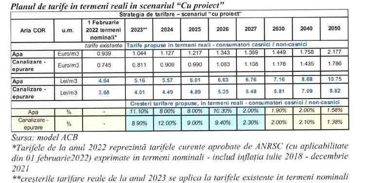 SIGHET - Vital S.A. cere Consiliului local să crească prețul la apă cu 11% de la 1 ianuarie 2023 și cu 40% cumulat pe patru ani! Solicitarea se va dezbate luni, în ședința de CL