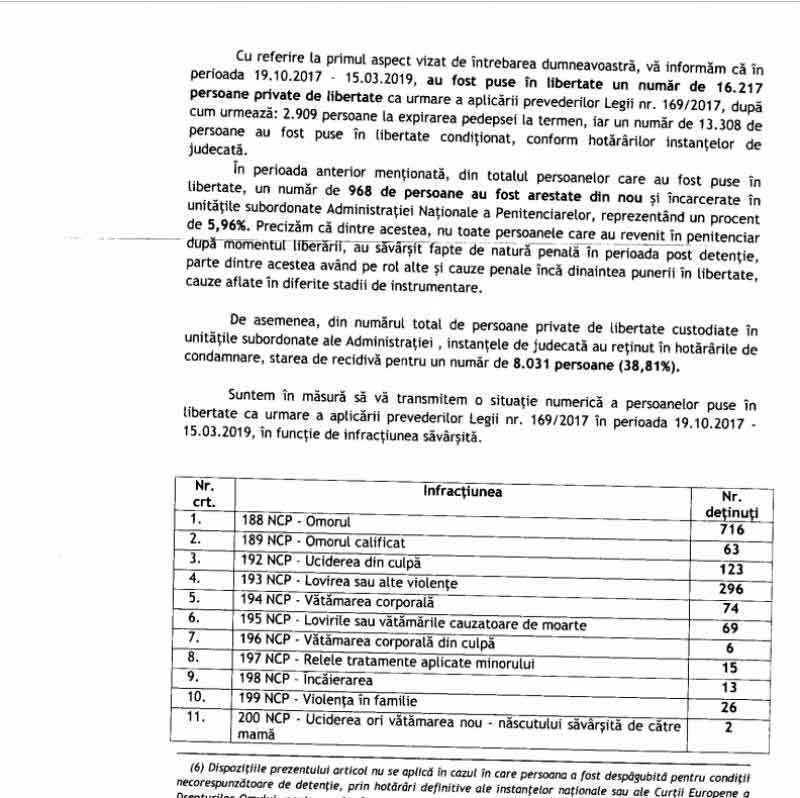 FOTO - Legea recursului compensatoriu. Peste 16.000 de deținuți eliberaţi: câți dintre ei s-au întors după gratii