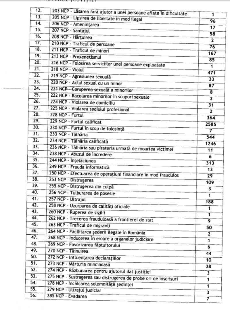 FOTO - Legea recursului compensatoriu. Peste 16.000 de deținuți eliberaţi: câți dintre ei s-au întors după gratii