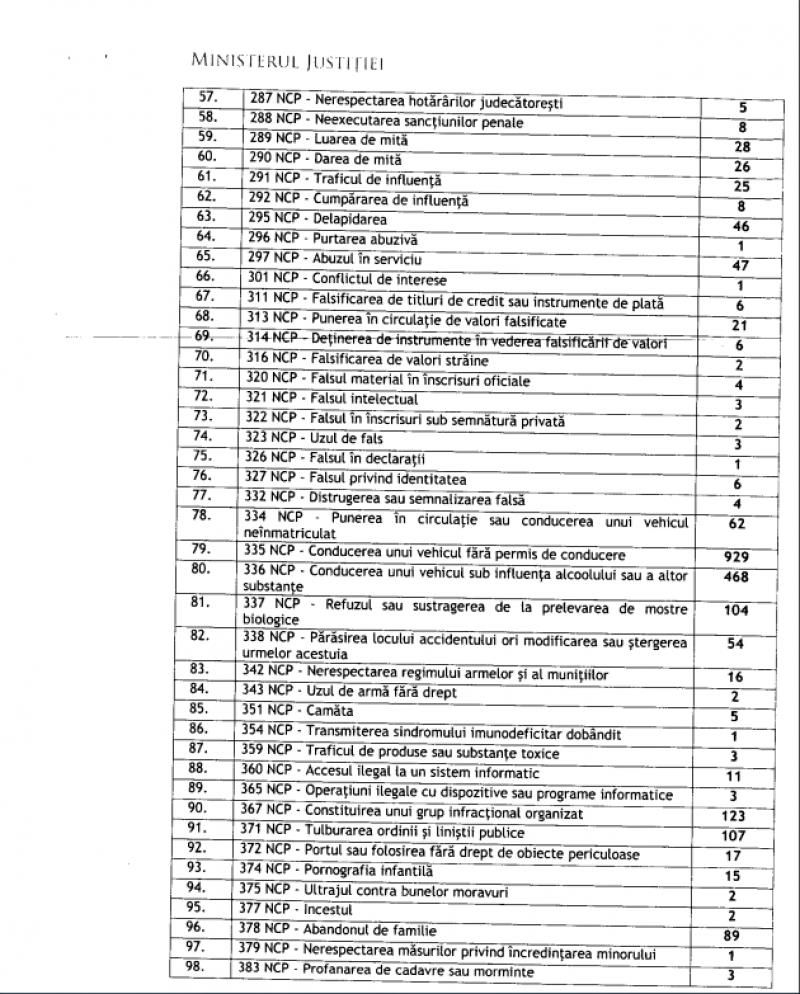 FOTO - Legea recursului compensatoriu. Peste 16.000 de deținuți eliberaţi: câți dintre ei s-au întors după gratii