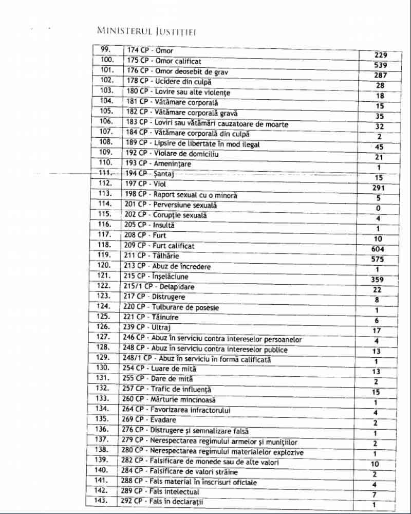 FOTO - Legea recursului compensatoriu. Peste 16.000 de deținuți eliberaţi: câți dintre ei s-au întors după gratii
