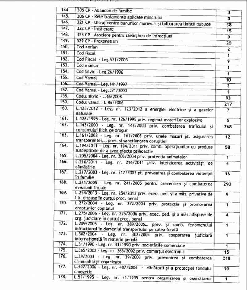FOTO - Legea recursului compensatoriu. Peste 16.000 de deținuți eliberaţi: câți dintre ei s-au întors după gratii