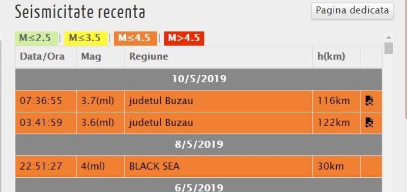 Două cutremure s-au produs în această dimineață în zona seismică Vrancea