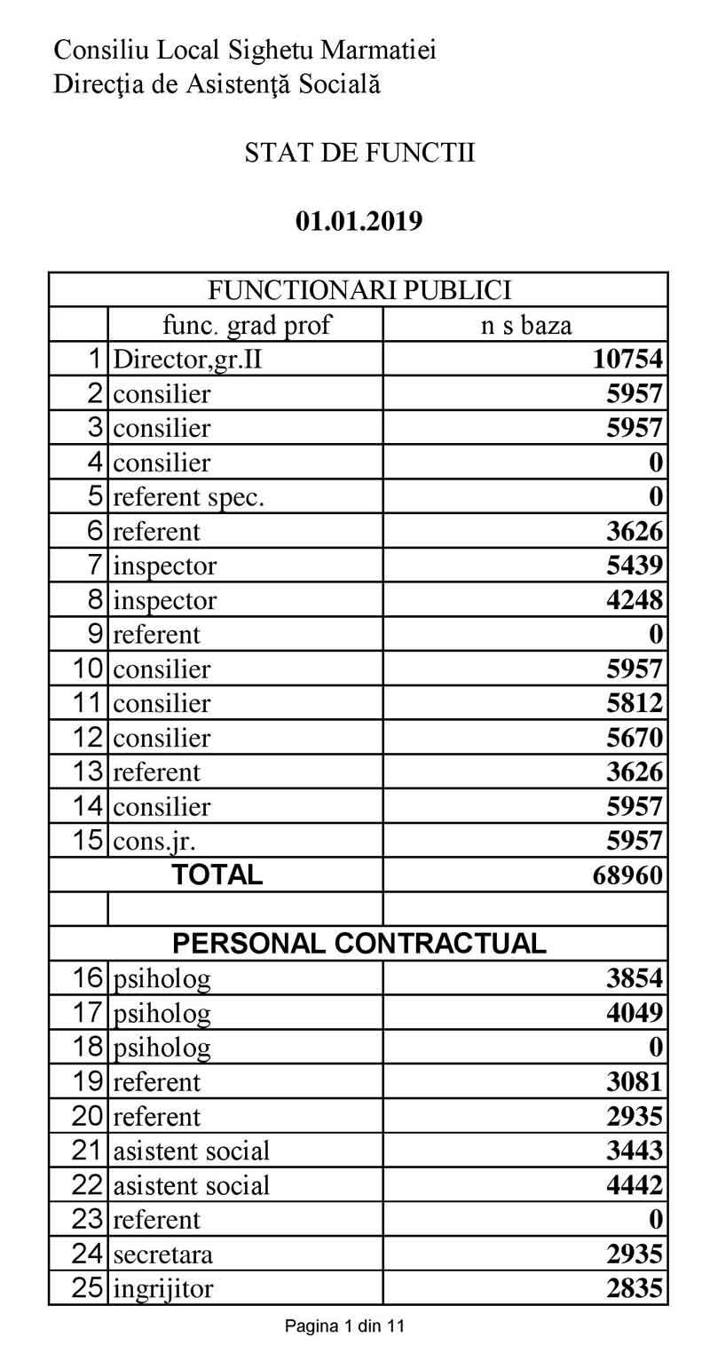 EXCLUSIV - Aflați SALARIILE din Direcția de Asistență socială Sighet