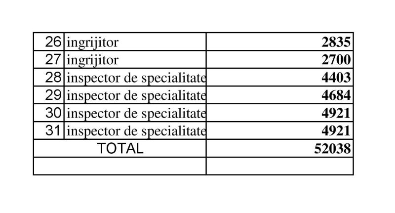 EXCLUSIV - Aflați SALARIILE din Direcția de Asistență socială Sighet