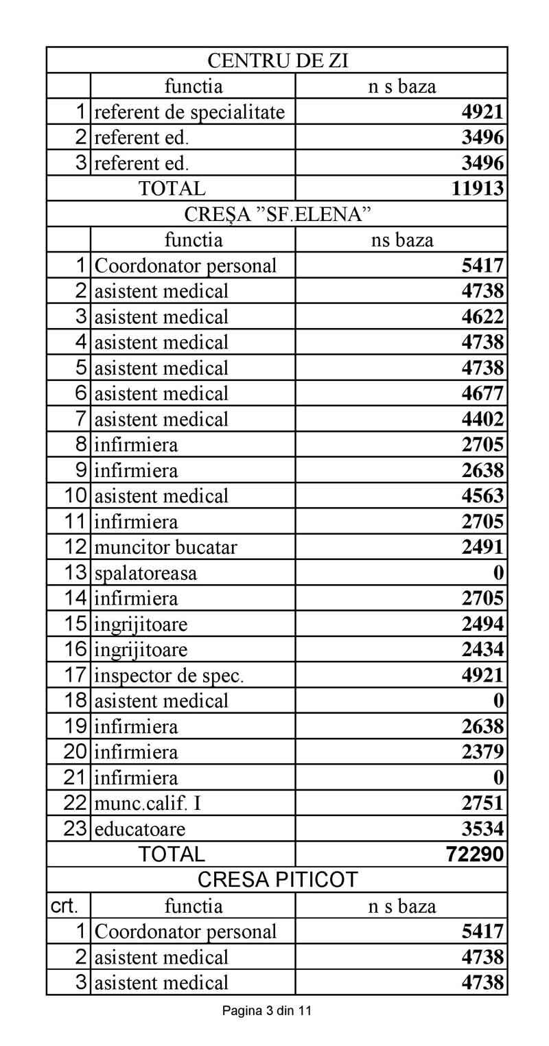EXCLUSIV - Aflați SALARIILE din Direcția de Asistență socială Sighet