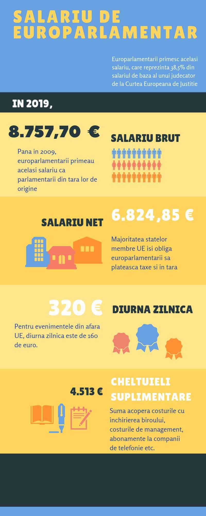 Ce salariu are un europalamentar