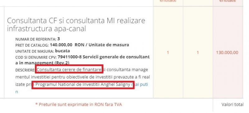 Programul Anghel Saligny: În patru zile, printr-o firmă cu cifră de afaceri zero în ultimii trei ani, o rețea liberală din Maramureș a prins contracte de consultanță de 900.000 de lei, de la primării PNL