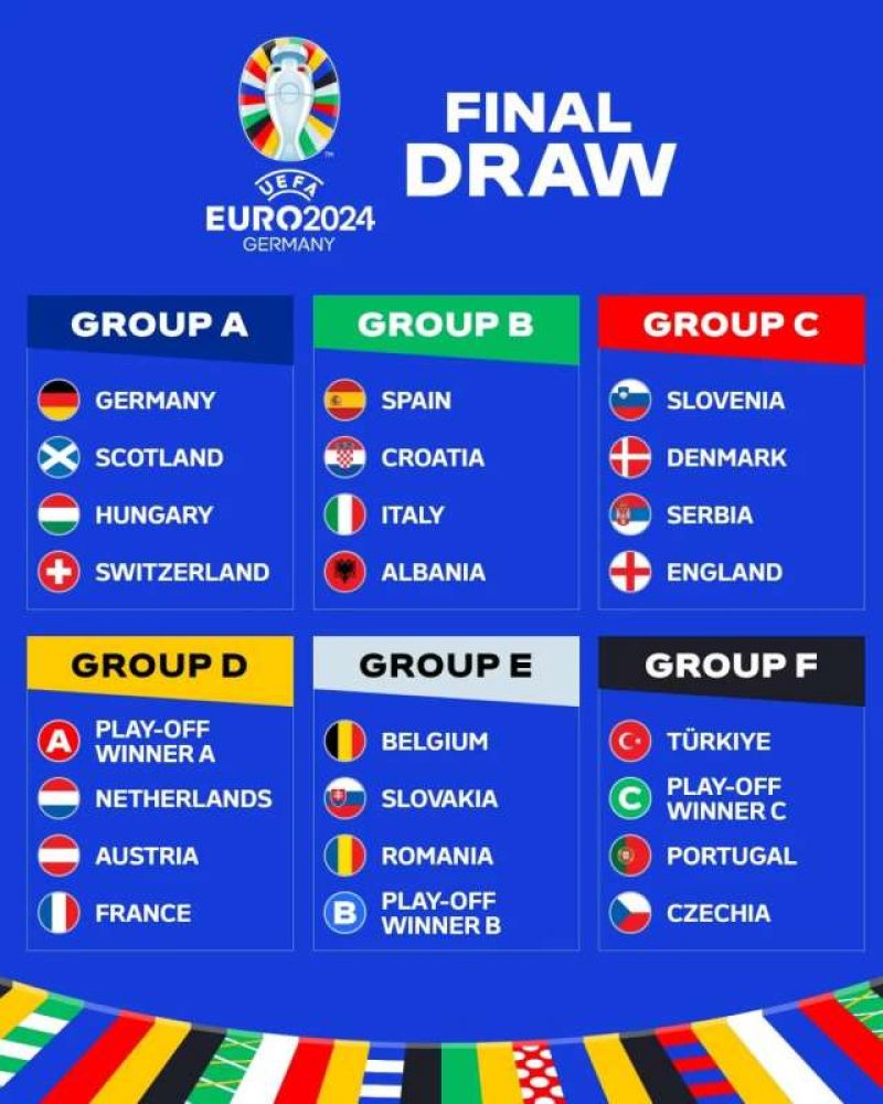 Fotbal: România, în grupă cu Belgia, Slovacia şi câştigătoarea play-off-ului B, la EURO 2024