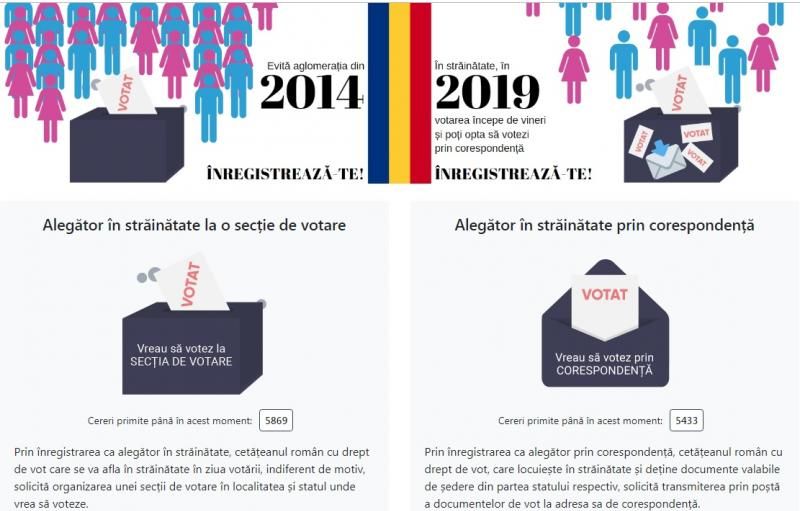 Doar 11.000 de români s-au înregistrat pentru votul în disapora la alegerile prezidențiale