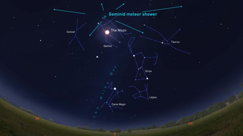 Ploaia de stele Geminide în noaptea dintre 13 și 14 decembrie