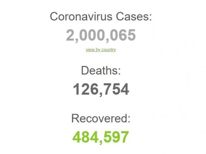 Omenirea a depășit pragul de 2 milioane de cazuri de coronavirus