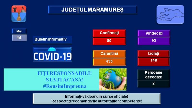 Șapte cazuri noi de coronavirus în Maramureș în ultimele ore