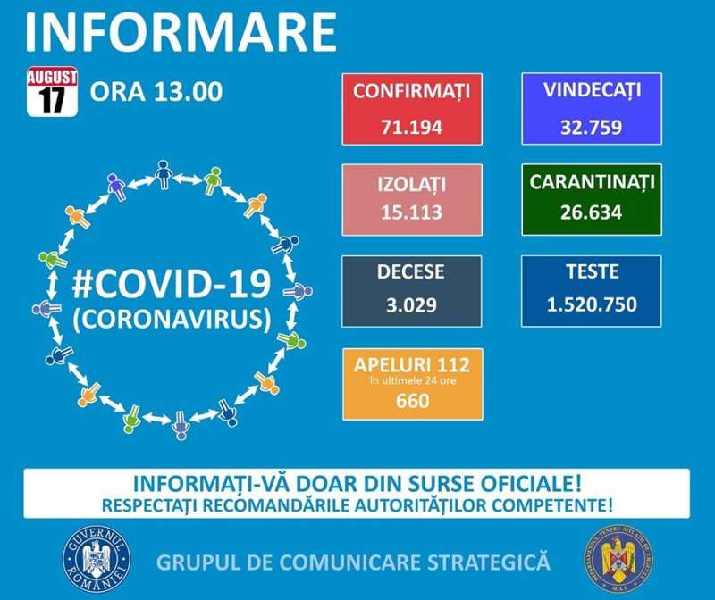 GCS - 9 cazuri noi de COVID-19 în Maramureș. La nivel național sunt raportate 733 cazuri noi