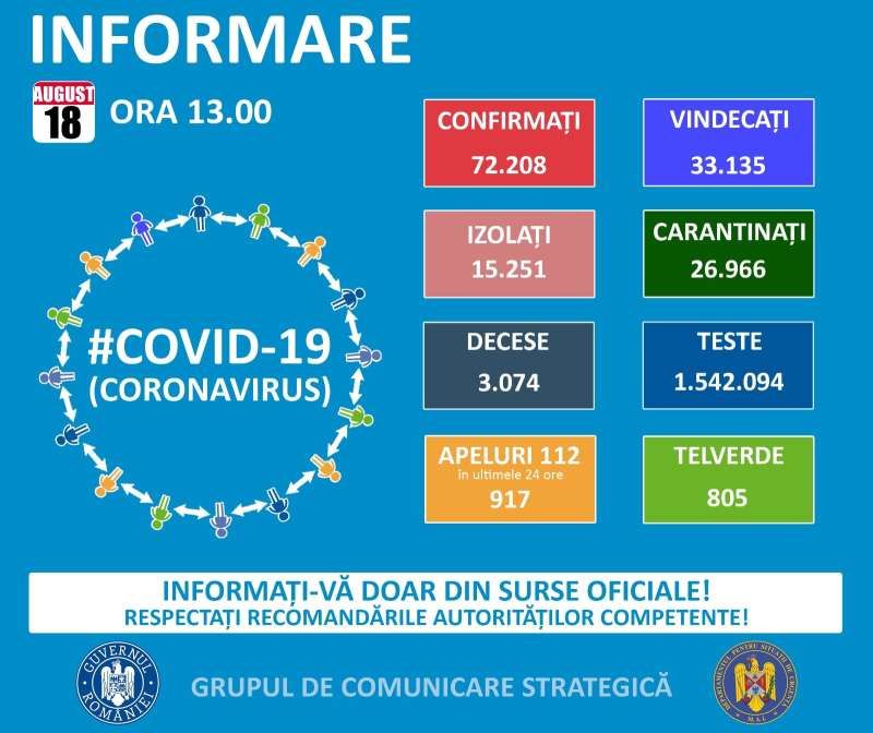 GCS - 17 cazuri noi de infectare cu COVID-19 în Maramureș. La nivel național sunt 1.014 de cazuri noi