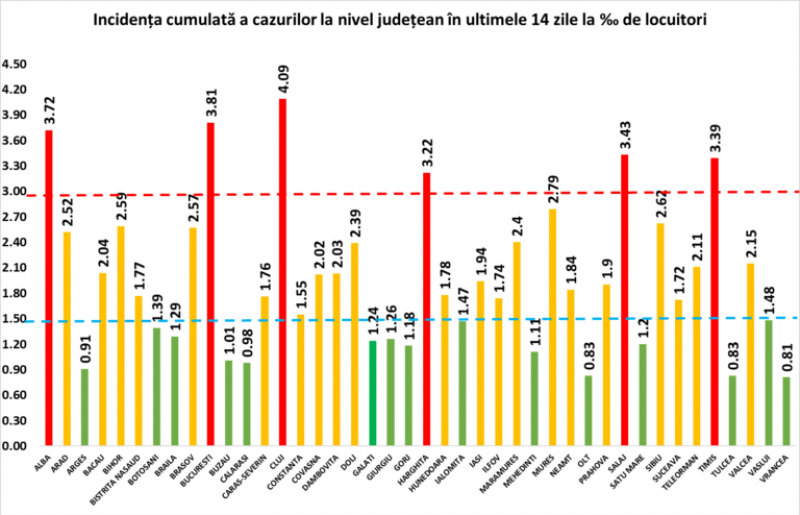 RECORD negativ - 5.343 cazuri COVID și 107 decese confirmate în România în ultimele 24 de ore. În Maramureș sunt raportate 100 de cazuri noi