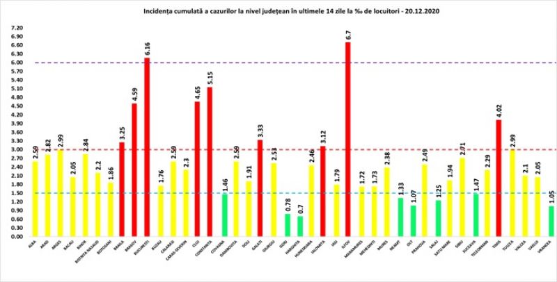 GCS - Încă 47 de maramureșeni infectați cu COVID19 în ultimele 24 de ore. La nivel național sunt raportate 3.350 cazuri noi