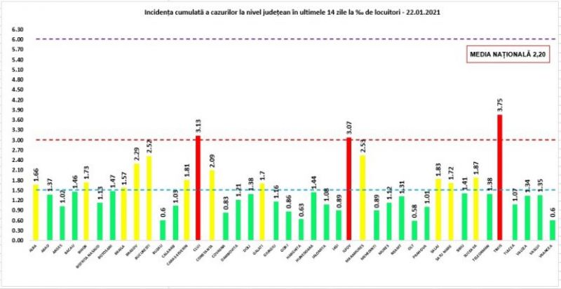 73 de maramureșeni infectați cu COVID19 în ultimele 24 de ore. La nivel național sunt raportate 2.699 de cazuri noi