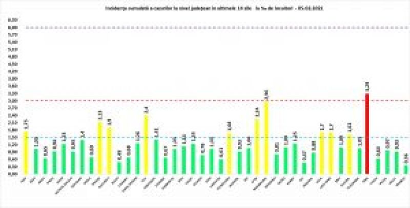 Încă 126 maramureșeni infectați cu COVID19 în ultimele 24 de ore. La nivel național sunt raportate 2.580 de cazuri noi
