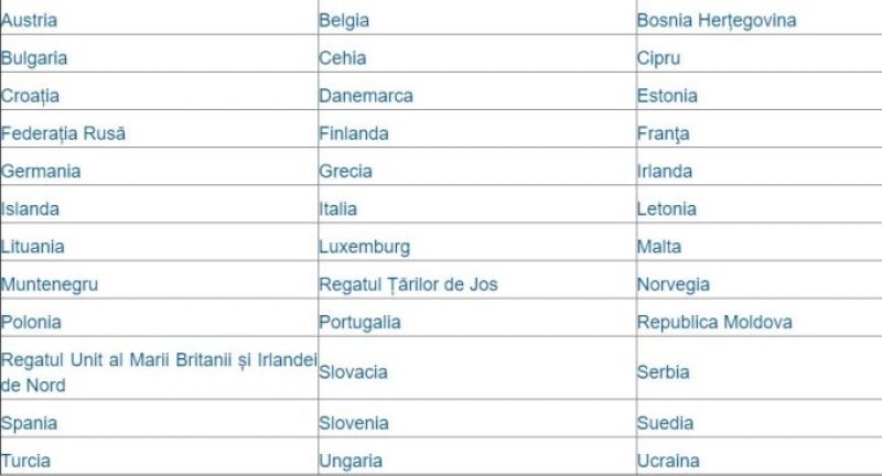 Lista completă a țărilor europene care impun restricții pentru români. Cehia solicită test COVID negativ