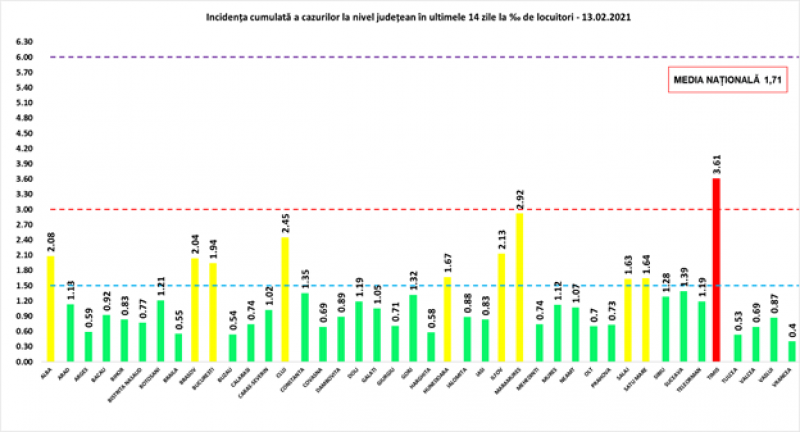 45 maramureșeni testați pozitiv cu COVID19 în ultimele 24 de ore. La nivel național sunt raportate 2.415 de cazuri noi