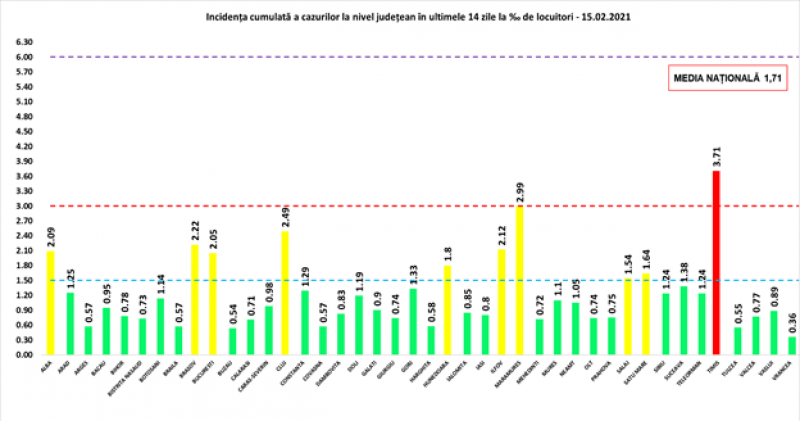 Încă 70 de maramureșeni infectați cu COVID19 în ultimele 24 de ore. La nivel național sunt raportate 1.331 de cazuri noi