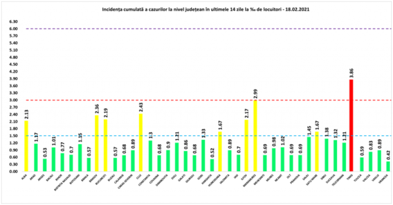 Încă 125 maramureșeni testați pozitiv cu COVID19 în ultimele 24 de ore. La nivel național sunt raportate 3.058 de cazuri noi